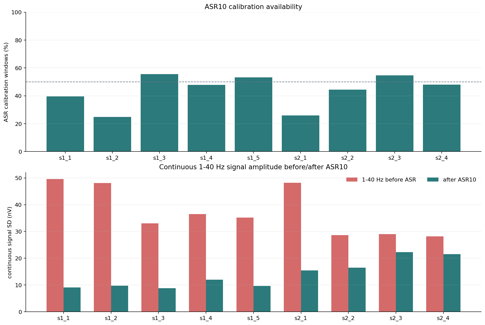 ASR10 quality summary