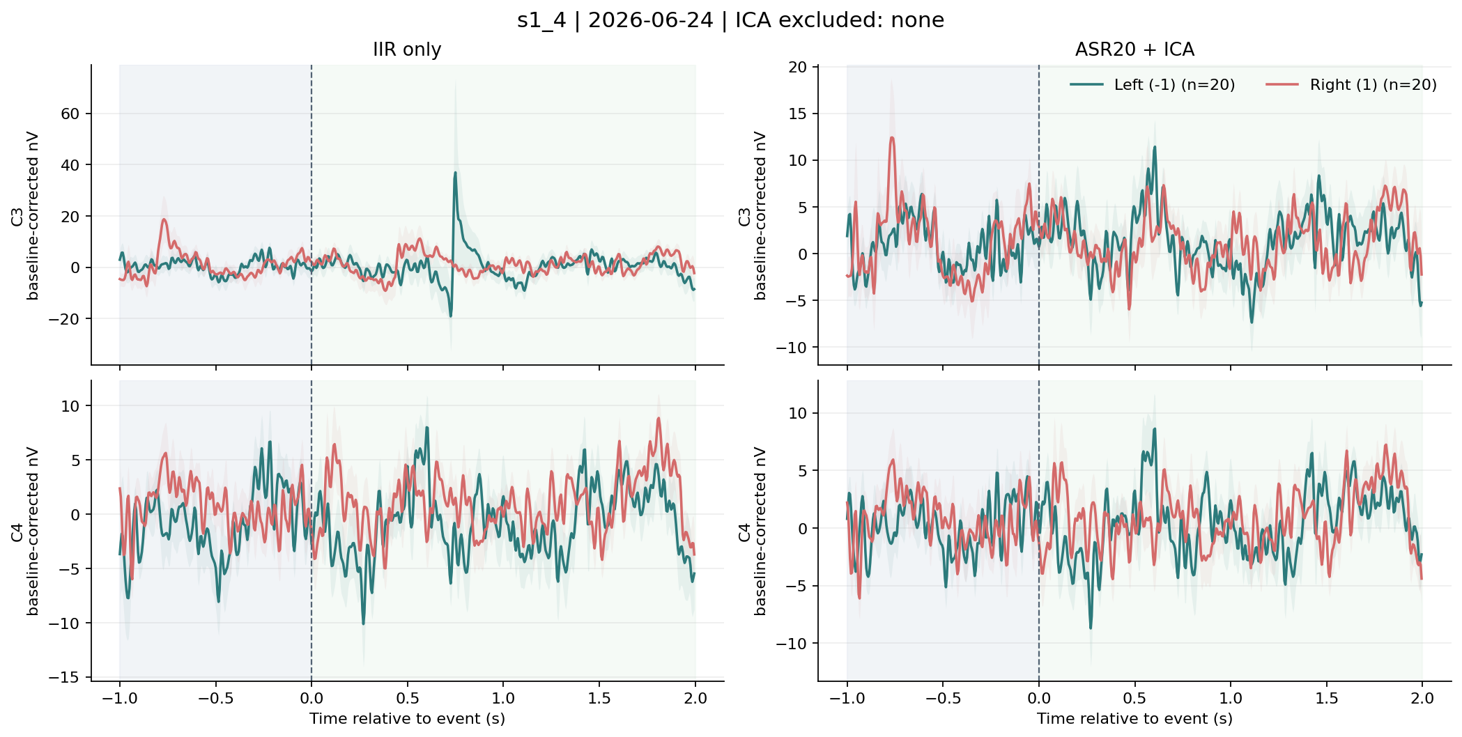 s1_4 IIR vs ASR ICA