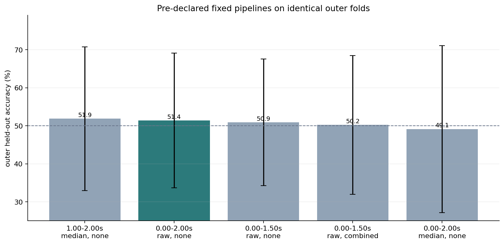 fixed pipelines