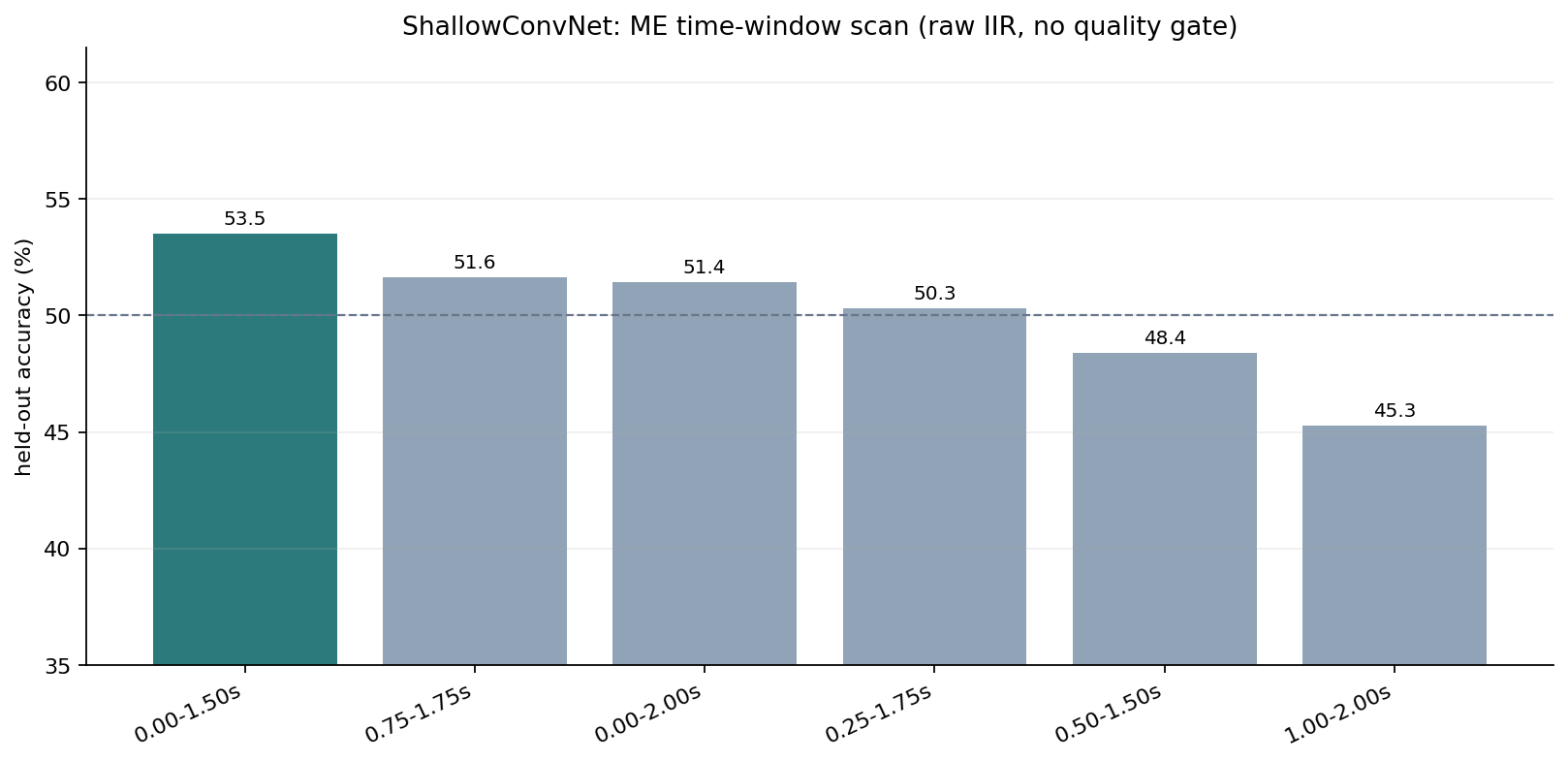 window scan