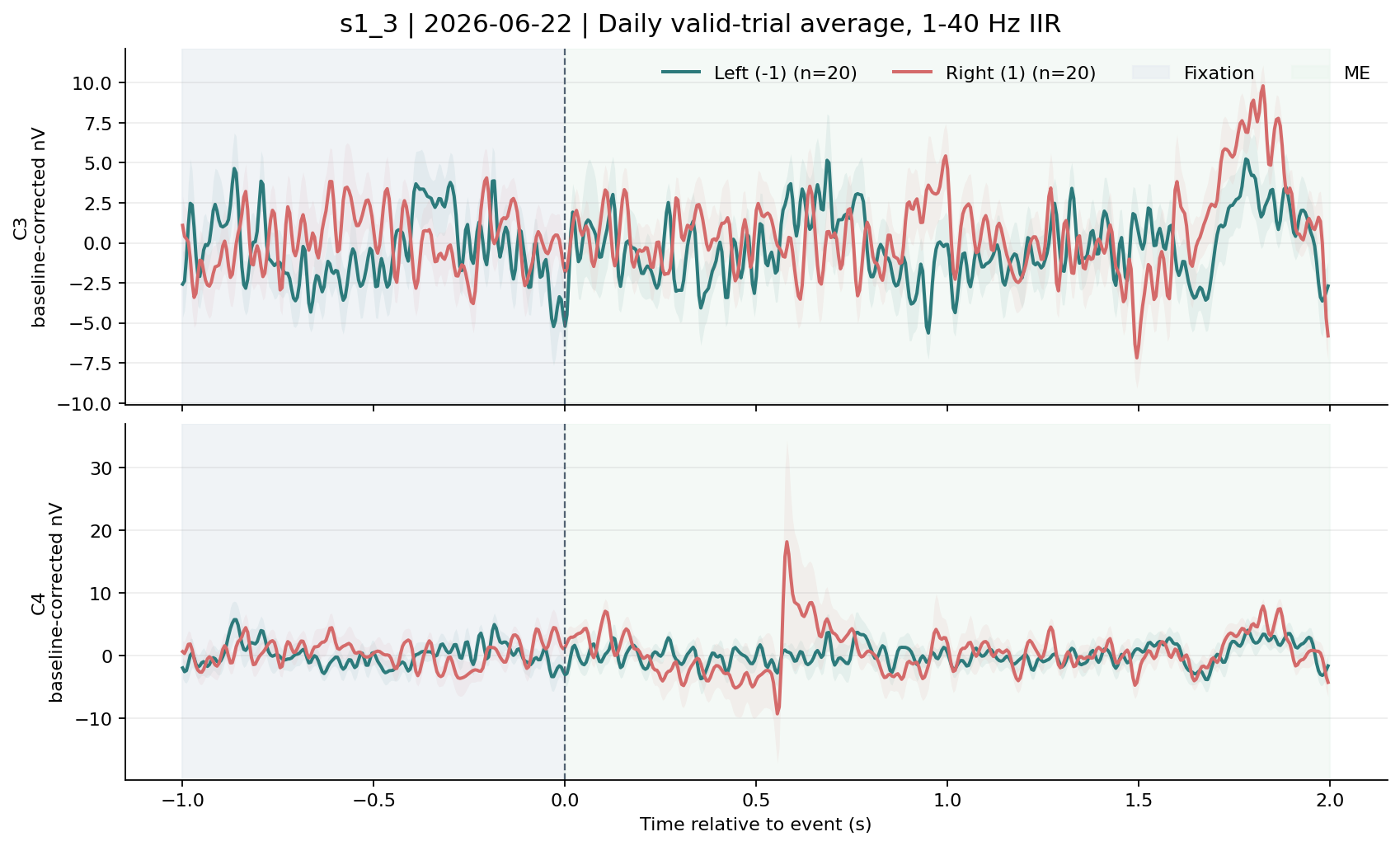 s1_3 C3 C4 waveform