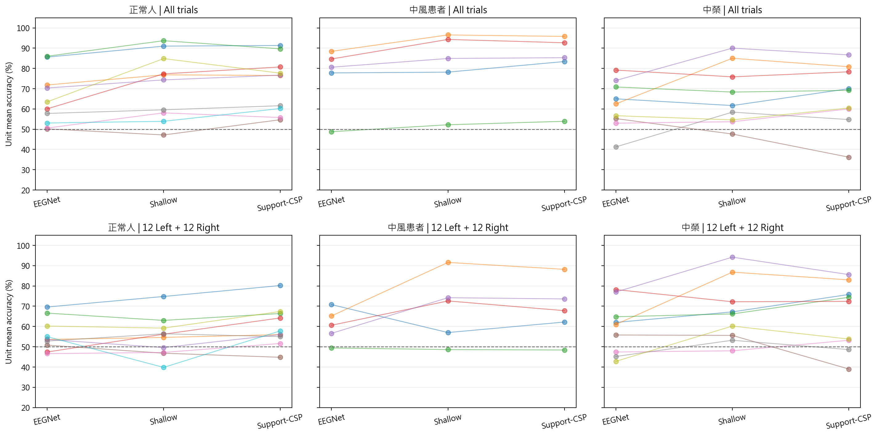 Unit accuracy paths