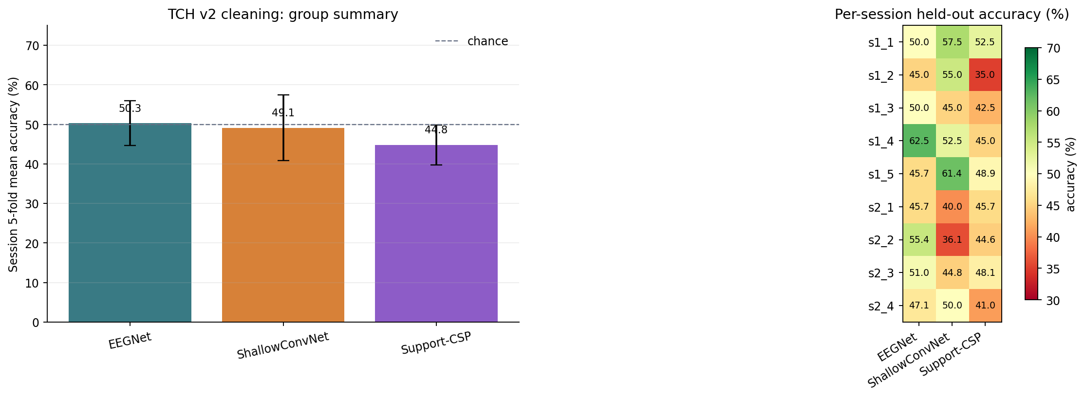 accuracy summary