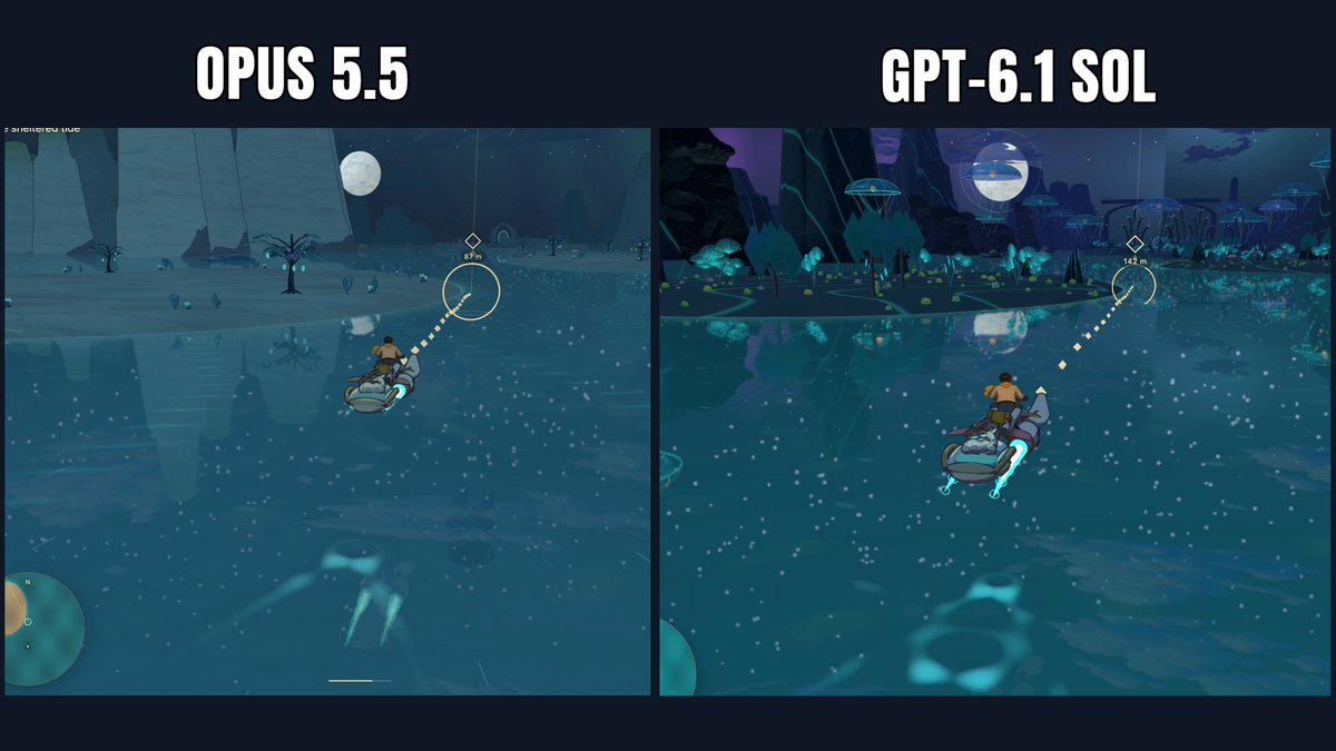 Aniket 的 Three.js 遊戲比較：左側 Opus 5.5，右側 GPT‑6.1 Sol